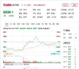 菜油期货何时可以做空(菜油期货何时可以做空仓)_https://www.hougads.com_恒指学院_第1张