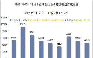 螺纹期货成交量排名(螺纹期货成交量排名前十)_恒指期货_第1张_厚德恒指期货直播室 螺纹期货成交量排名(螺纹期货成交量排名前十)_https://www.hougads.com_恒指期货_第1张