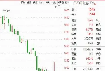玻璃期货交割费用有哪些(玻璃期货交割费用有哪些项目)_恒指期货_第1张_厚德恒指期货直播室 玻璃期货交割费用有哪些(玻璃期货交割费用有哪些项目)_https://www.hougads.com_恒指期货_第1张