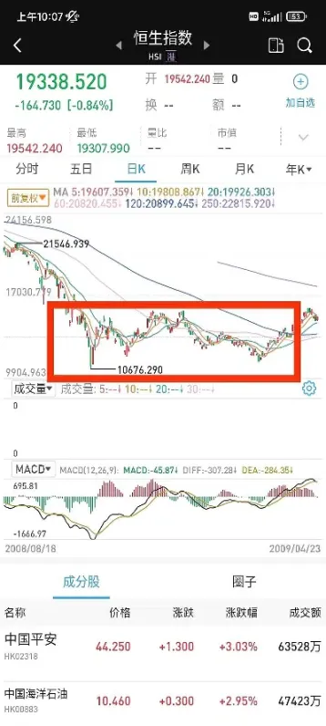 恒生指数跟期货有什么不同(恒生指数与国际期货的关系)_恒指期货_第1张_厚德恒指期货直播室 恒生指数跟期货有什么不同(恒生指数与国际期货的关系)_https://www.hougads.com_恒指期货_第1张