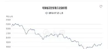 沪铝期货分时图(沪铝期货实时行情)_恒指直播室_第1张_厚德恒指期货直播室 沪铝期货分时图(沪铝期货实时行情)_https://www.hougads.com_恒指直播室_第1张