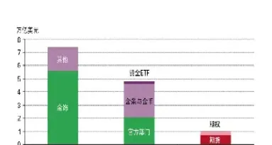 黄金期货市场发展意义(黄金市场现状及发展趋势)_恒指期货_第1张_厚德恒指期货直播室 黄金期货市场发展意义(黄金市场现状及发展趋势)_https://www.hougads.com_恒指期货_第1张