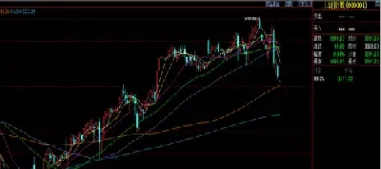 期货交易的上涨结构和下跌结构(期货交易中的上涨下跌震荡)_https://www.hougads.com_恒指期货_第1张