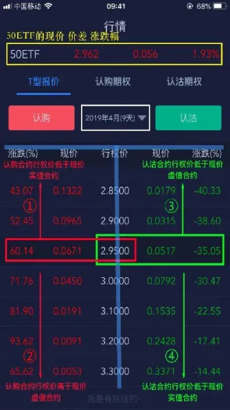 做期权还是期货外汇(做期货还是做外汇)_https://www.hougads.com_恒指期货_第1张