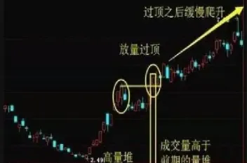 期货缺口补什么(期货缺口怎么看)_https://www.hougads.com_恒指直播室_第1张