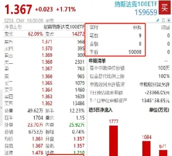 纳斯达克期货一百(纳斯达克100期货)_https://www.hougads.com_恒指直播室_第1张