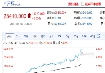 期货主力合约涨幅榜(期货主力合约怎么切换)_https://www.hougads.com_恒指直播室_第1张