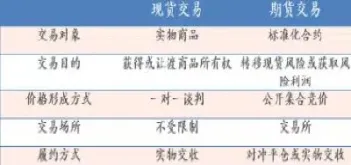 股票和期货以及外汇的区别(股票和期货和外汇)_https://www.hougads.com_恒指期货_第1张