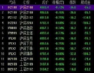 手把手股指期货贴水(股指期货贴水是什么意思)_恒指直播室_第1张_厚德恒指期货直播室 手把手股指期货贴水(股指期货贴水是什么意思)_https://www.hougads.com_恒指直播室_第1张