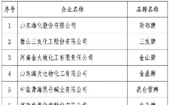纯碱期货做哪个合约比较强(纯碱期货和什么相关)_恒指直播室_第1张_厚德恒指期货直播室 纯碱期货做哪个合约比较强(纯碱期货和什么相关)_https://www.hougads.com_恒指直播室_第1张