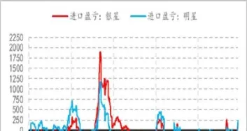 纸浆期货历史库存数据(纸浆期货历史走势)_https://www.hougads.com_恒指直播室_第1张