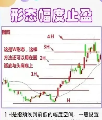 期货压力位和支撑位指标(期货压力位和支撑位指标公式)_https://www.hougads.com_恒指直播室_第1张