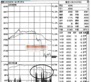 期货分时数据距离(期货分时参数设置)_https://www.hougads.com_恒指学院_第1张