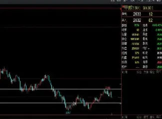 上证期货最新行情(上证指数期货实时行情)_https://www.hougads.com_恒指期货_第1张