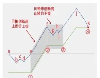 期货止盈止损指令多久生效(期货止盈止损单有效期多长时间)_https://www.hougads.com_恒指期货_第1张