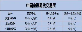 与新能源有关的期货品种(跟新能源有关的期货品种)_https://www.hougads.com_恒指学院_第1张