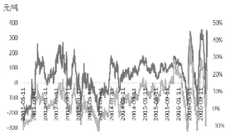 4月9号焦炭期货(4月9号焦炭期货行情)_https://www.hougads.com_恒指学院_第1张