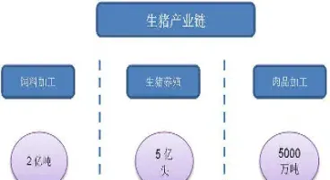 生猪期货上市对猪肉有影响吗(生猪期货上市会涨停吗)_https://www.hougads.com_恒指学院_第1张