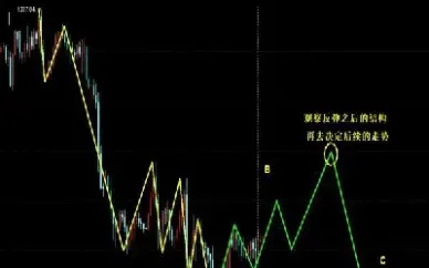 期货金银走势分析预测(期货金银走势分析预测最新)_https://www.hougads.com_恒指直播室_第1张