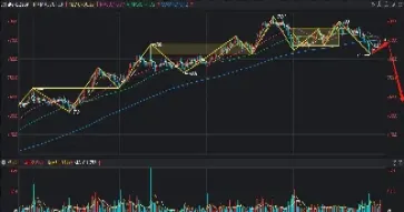 铁矿期货日线趋势(铁矿期货日线趋势分析)_https://www.hougads.com_恒指学院_第1张