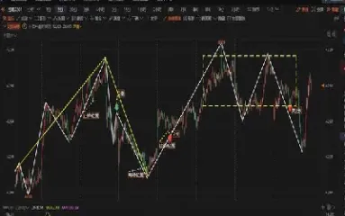 商品期货刷流水(商品期货刷流水什么意思)_https://www.hougads.com_恒指期货_第1张