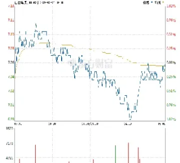焦煤股票期货行情(焦煤期货行情实时行情2201)_https://www.hougads.com_恒指期货_第1张
