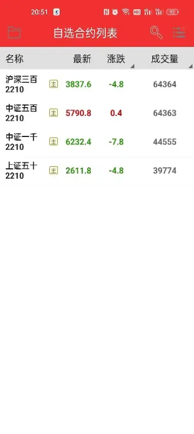 股指期货一个账户最多几手(股指期货一手是多少股)_https://www.hougads.com_恒指期货_第1张