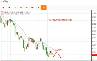 黄金期货即时行情数据(黄金期货实时走势图)_https://www.hougads.com_恒指学院_第1张