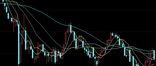 如何看懂期货的趋势(期货沪银的最新趋势)_恒指学院_第1张_厚德恒指期货直播室 如何看懂期货的趋势(期货沪银的最新趋势)_https://www.hougads.com_恒指学院_第1张