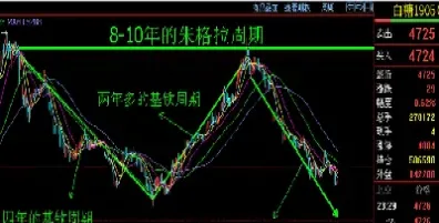 期货做小周期还是大周期好(期货大周期和小周期)_https://www.hougads.com_恒指期货_第1张