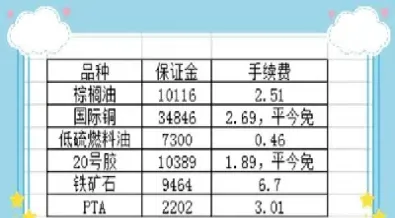 商品期货都有哪些(期货商品有哪些)_https://www.hougads.com_恒指期货_第1张