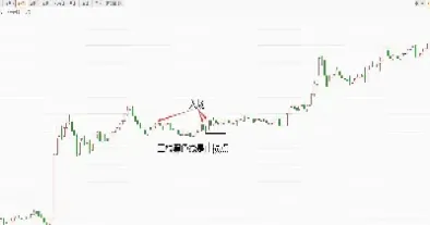期货五分钟稳赢策略(期货稳赢策略)_https://www.hougads.com_恒指直播室_第1张