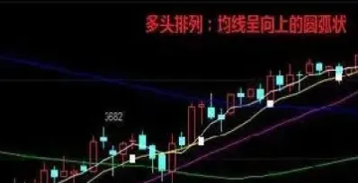 期货中多头空头什么意思(期货多头空头都在平仓)_https://www.hougads.com_恒指学院_第1张