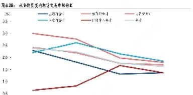境内期货的发展趋势(期货品种未来发展趋势)_https://www.hougads.com_恒指学院_第1张