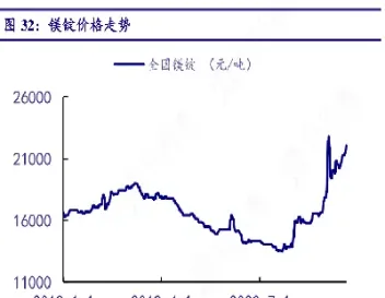 江苏镁锭期货保值(镁期货行情实时行情)_https://www.hougads.com_恒指期货_第1张