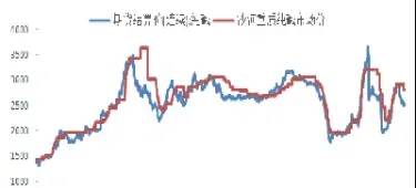 纯碱期货为何涨价(纯碱期货涨跌幅度)_恒指直播室_第1张_厚德恒指期货直播室 纯碱期货为何涨价(纯碱期货涨跌幅度)_https://www.hougads.com_恒指直播室_第1张