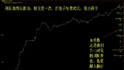 期货利用大周期均线开仓技巧(期货大周期看趋势小周期选进场点)_恒指期货_第1张_厚德恒指期货直播室 期货利用大周期均线开仓技巧(期货大周期看趋势小周期选进场点)_https://www.hougads.com_恒指期货_第1张