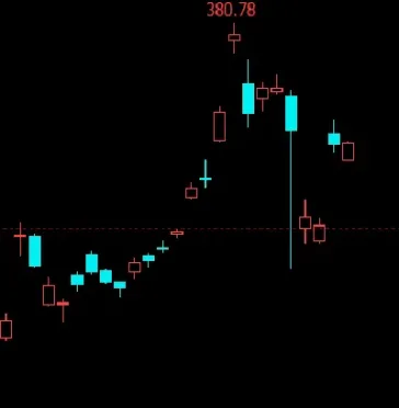 期货只做夜盘可以吗(期货夜盘能转出资金吗)_恒指期货_第1张_厚德恒指期货直播室 期货只做夜盘可以吗(期货夜盘能转出资金吗)_https://www.hougads.com_恒指期货_第1张