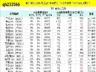 期货手续费一般怎么算的(期货手续费怎么算的)_https://www.hougads.com_恒指直播室_第1张