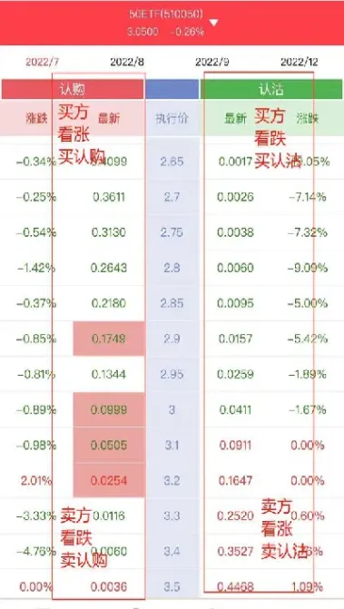 买期货看涨看跌(期货看涨看跌怎么买)_https://www.hougads.com_恒指期货_第1张