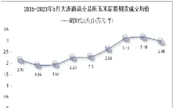 玉米淀粉期货出库费(玉米淀粉期货手续费)_https://www.hougads.com_恒指直播室_第1张