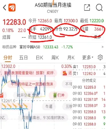 股指期货持仓股指期货(股指期货持有时间)_https://www.hougads.com_恒指学院_第1张