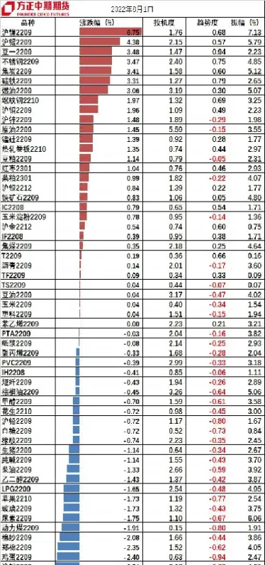 期货品种资金流入(期货资金流入价格下跌)_https://www.hougads.com_恒指直播室_第1张