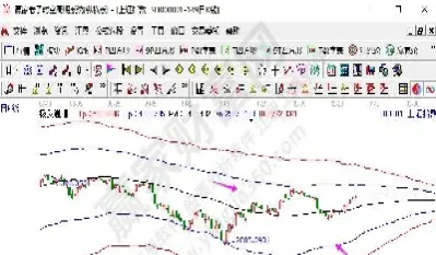 要怎么看期货k线图(糖期货实时行情k线图)_https://www.hougads.com_恒指期货_第1张