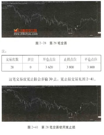 期货单单带止损能不能做到(期货止损用哪条均线最好)_https://www.hougads.com_恒指学院_第1张