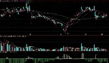 期货持仓量公式指标公式(期货持仓量怎么算出来的)_https://www.hougads.com_恒指直播室_第1张