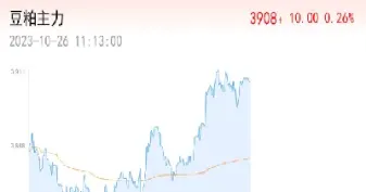 美国豆粕期货代号(美国豆粕期货代号大全)_恒指学院_第1张_厚德恒指期货直播室 美国豆粕期货代号(美国豆粕期货代号大全)_https://www.hougads.com_恒指学院_第1张