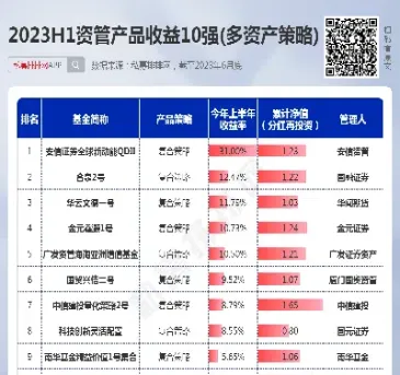期货资管产品有什么作用(期货资管是什么意思)_恒指学院_第1张_厚德恒指期货直播室 期货资管产品有什么作用(期货资管是什么意思)_https://www.hougads.com_恒指学院_第1张