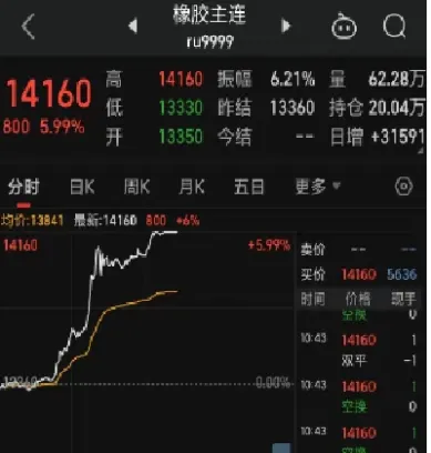 大宗商品期货缘何普涨(大宗商品期货最新价格)_恒指学院_第1张_厚德恒指期货直播室 大宗商品期货缘何普涨(大宗商品期货最新价格)_https://www.hougads.com_恒指学院_第1张