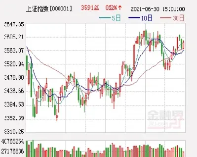 股指期货放开券商股涨停(股指期货放开券商股涨停的原因)_https://www.hougads.com_恒指期货_第1张